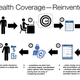 Image for article titled If Healthcare.gov had been a commercial startup, it would have looked like this